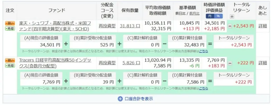 楽天証券でのポイント投資運用実績（2025年12月18日時点）。楽天SCHDが34,501円、Tracers 日経平均高配当株50が7,769円の評価額となっており、いずれもトータルリターンがプラスであることを示す管理画面のスクリーンショット。