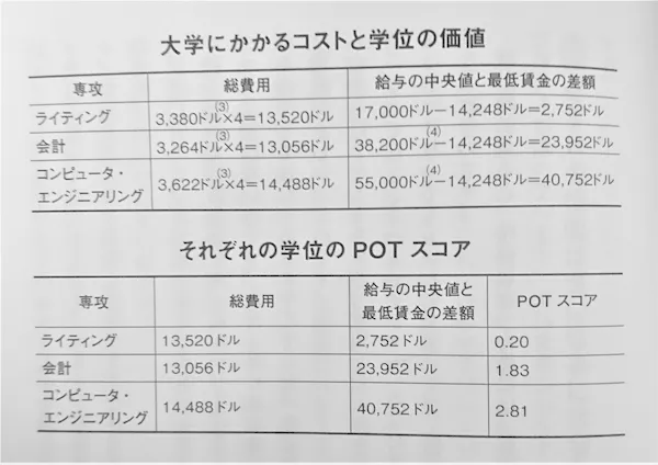 POTスコア