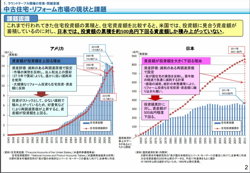 住宅関連の図