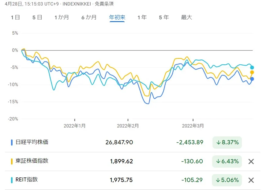 日本の株価チャート