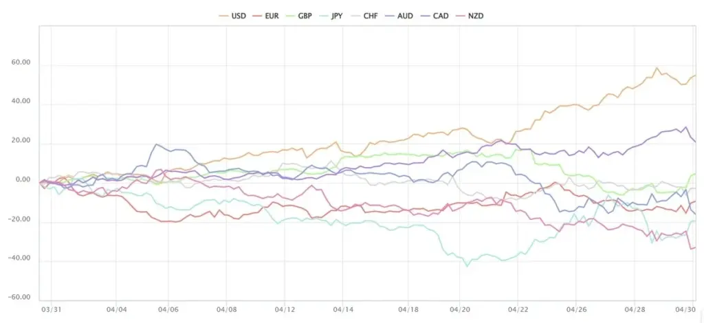 通貨チャート