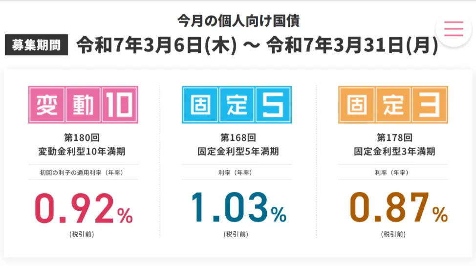 2025年3月現在の金利