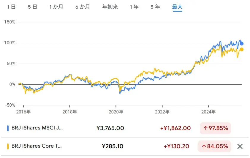 1478と1475の価格推移を比較した図