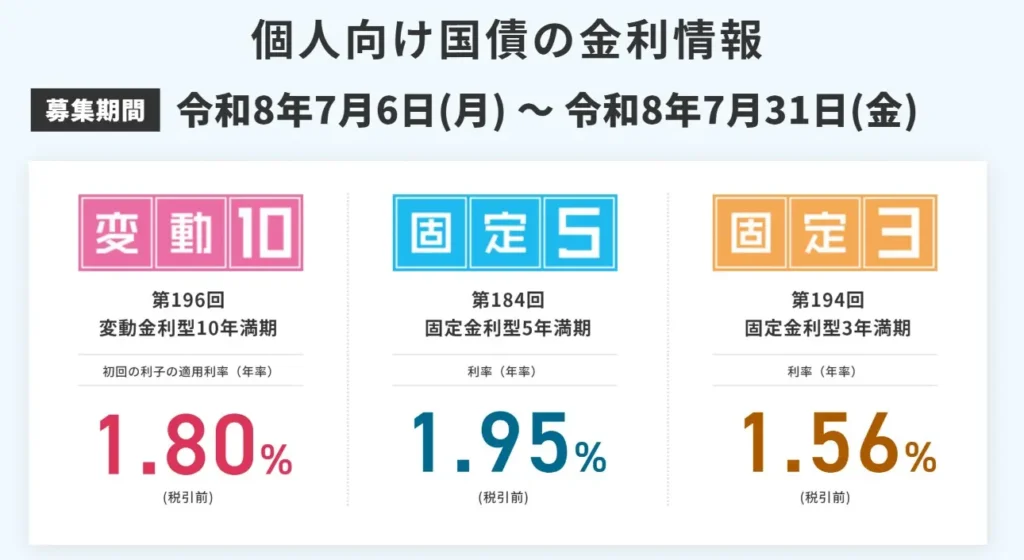 2026年7月の個人向け国債の金利